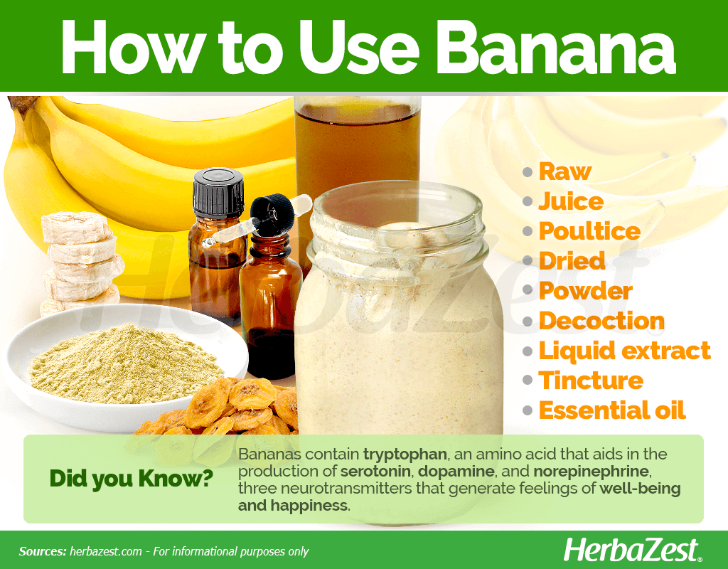 How to Use Banana
