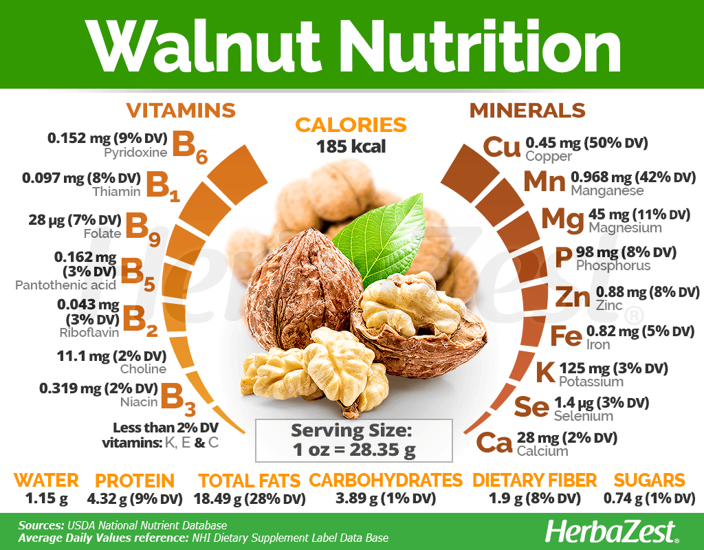 Walnut Nutrition