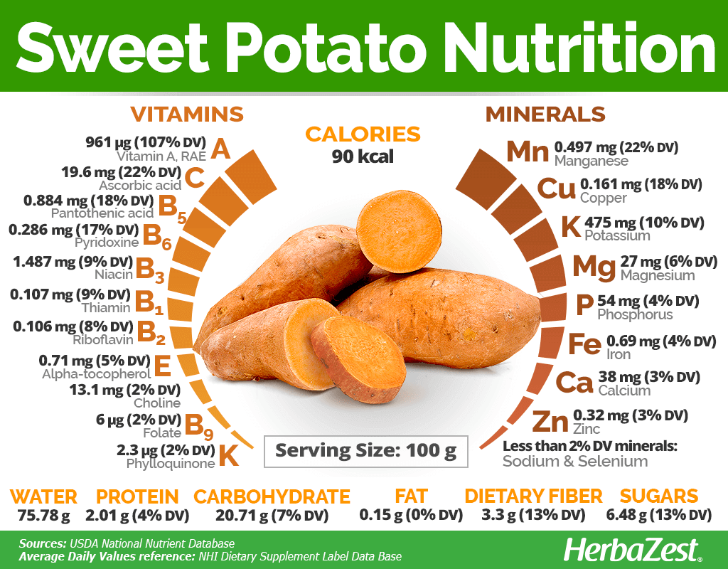how many calories in a baked sweet potato with skin