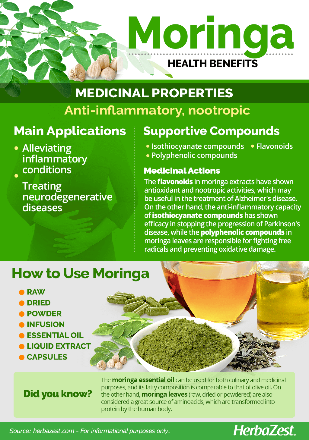 Can I Take Moringa With Magnesium