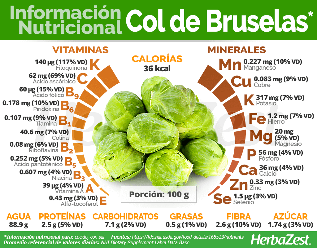 Información nutricional de la col de Bruselas