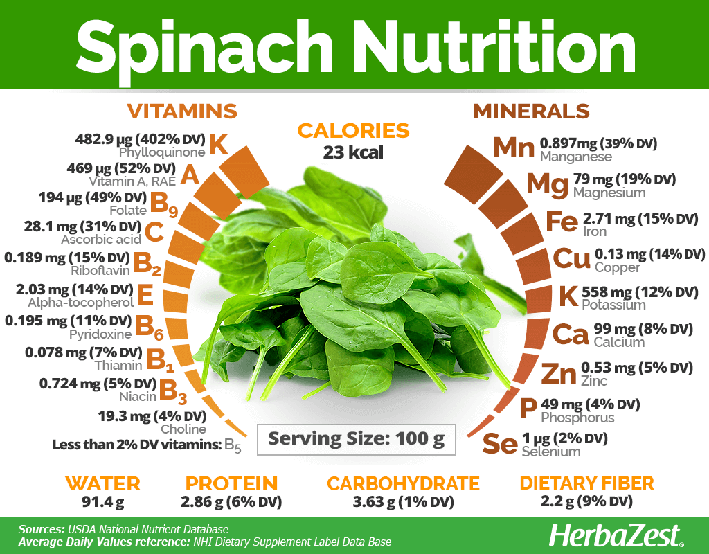 spinach-nutrition-facts.png