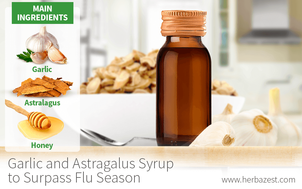 Garlic and Astragalus Syrup to Surpass Flu Season