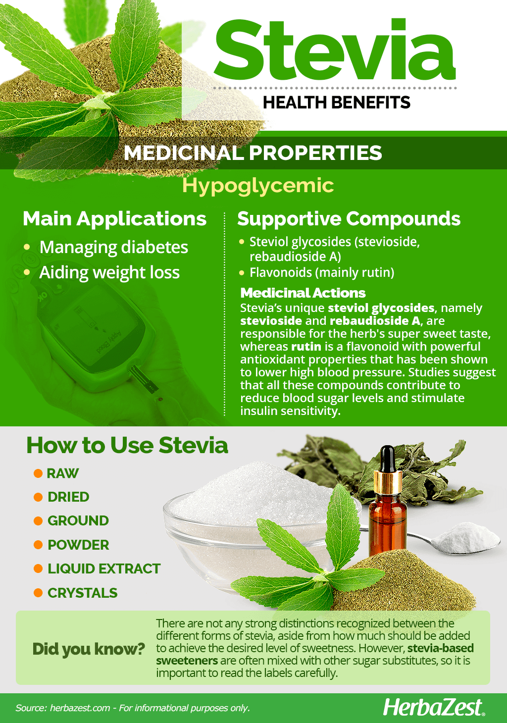All About Stevia