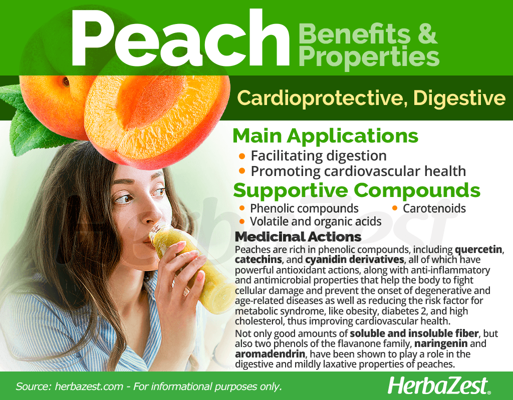 Peach Benefts and Properties