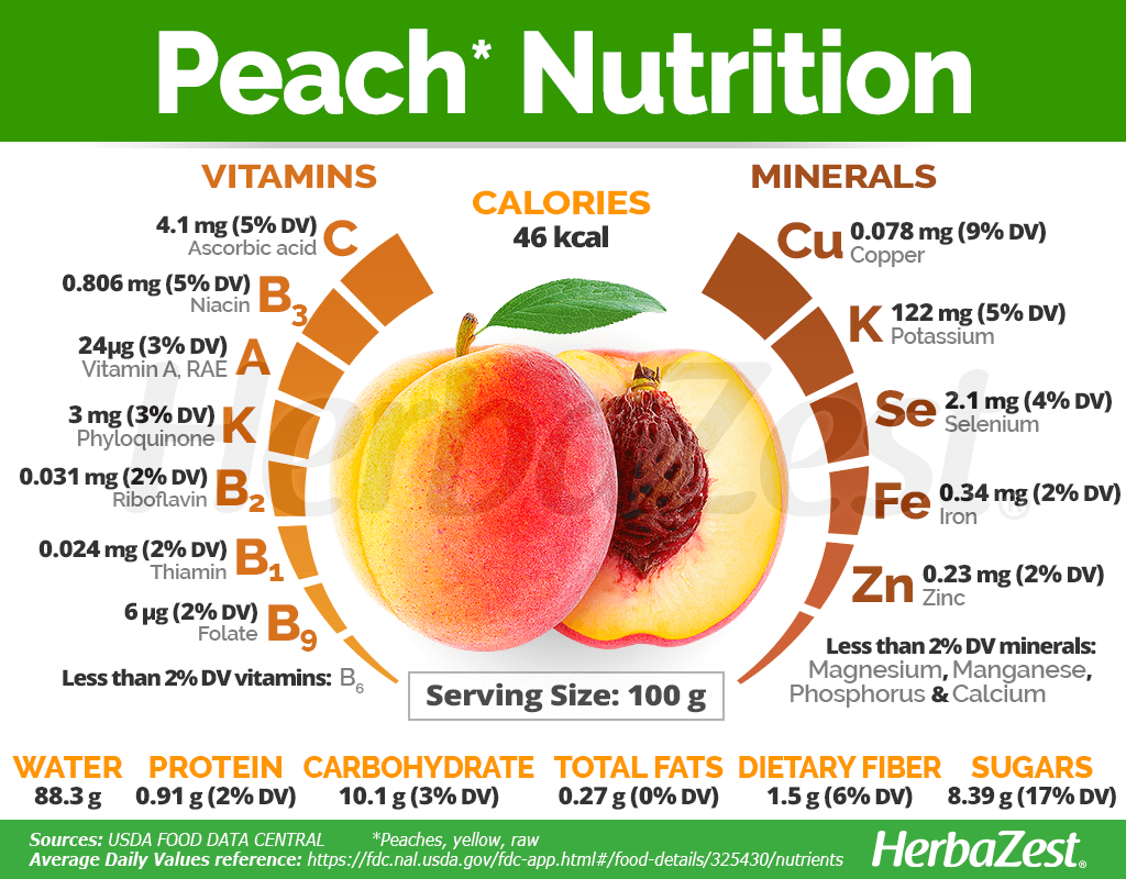 Peach Nutrition Facts