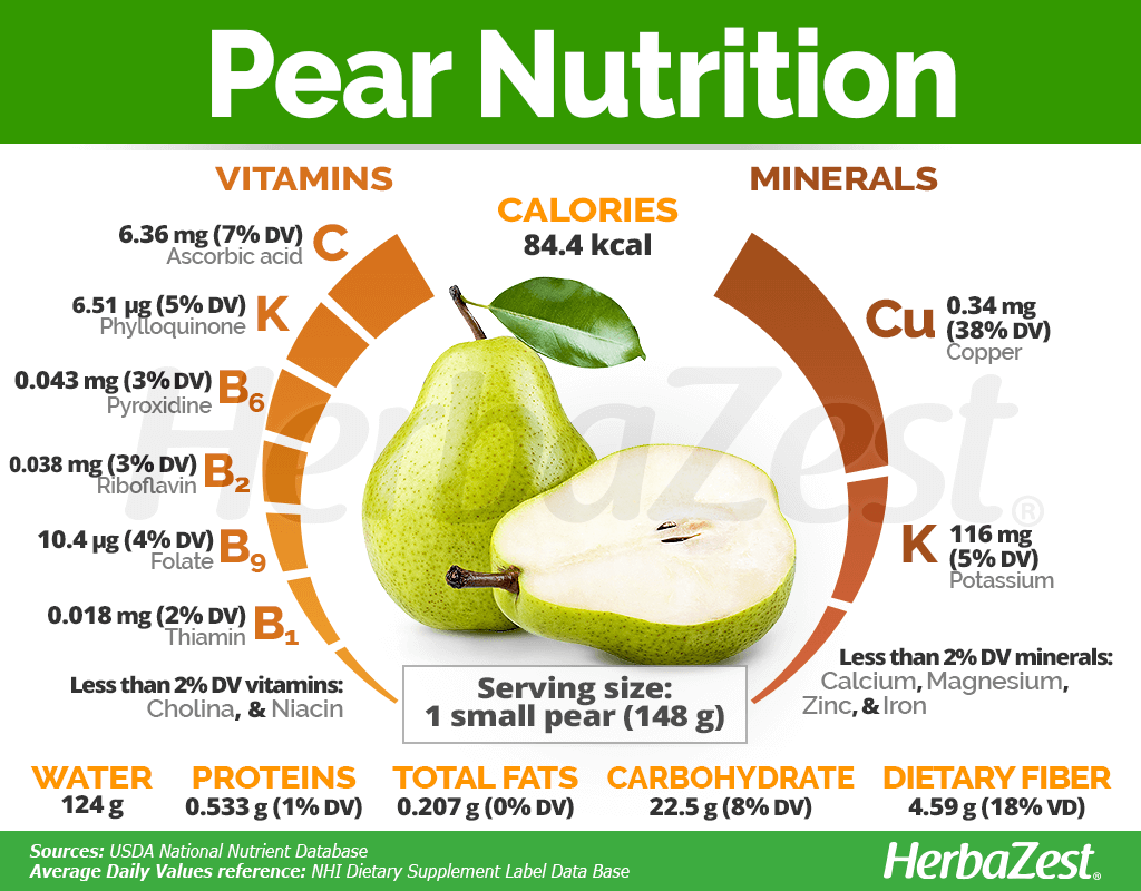 Pear Nutrition Facts