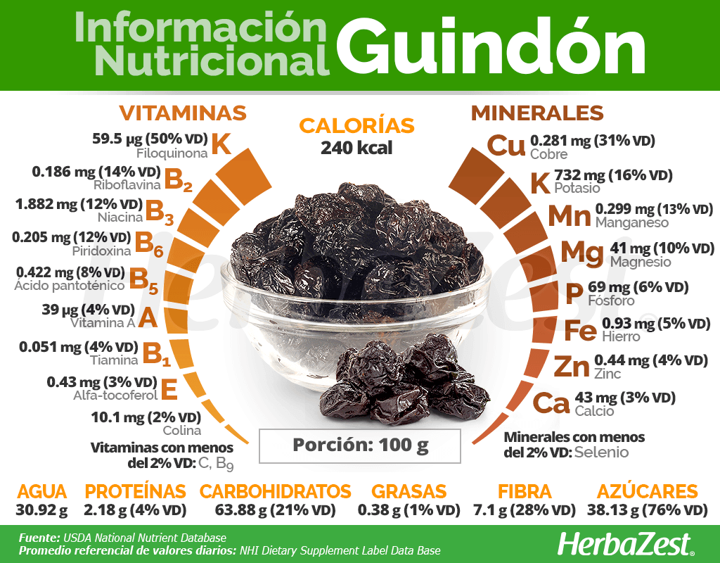 Información nutricional del guindón