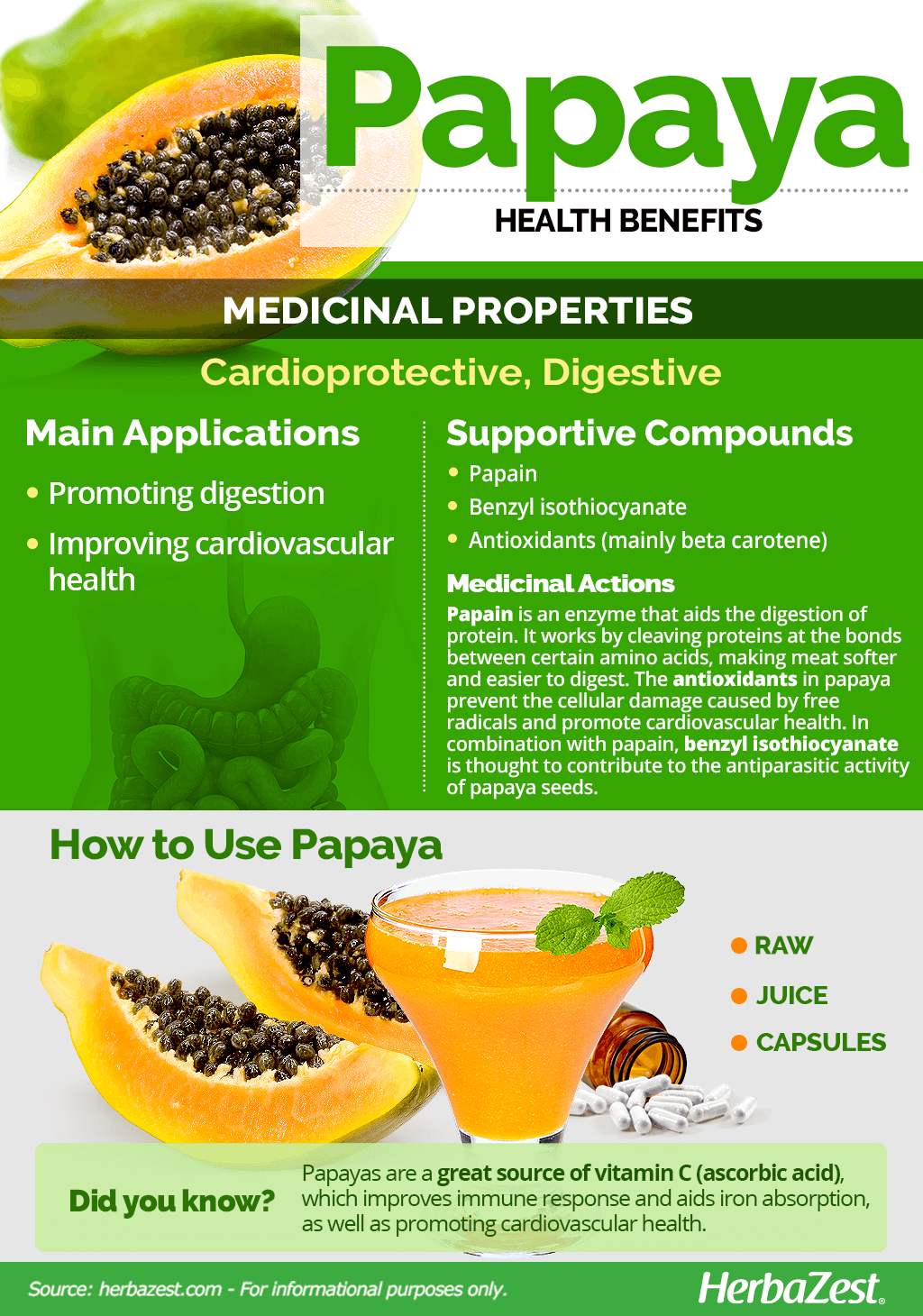 All About Papaya