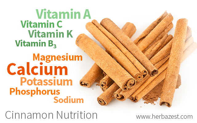 Cinnamon Nutrition