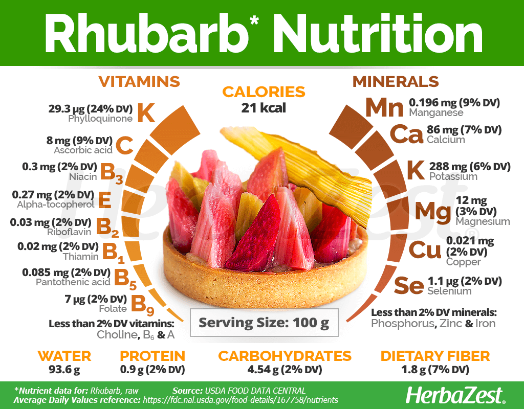 Rhubarb Nutrition Facts