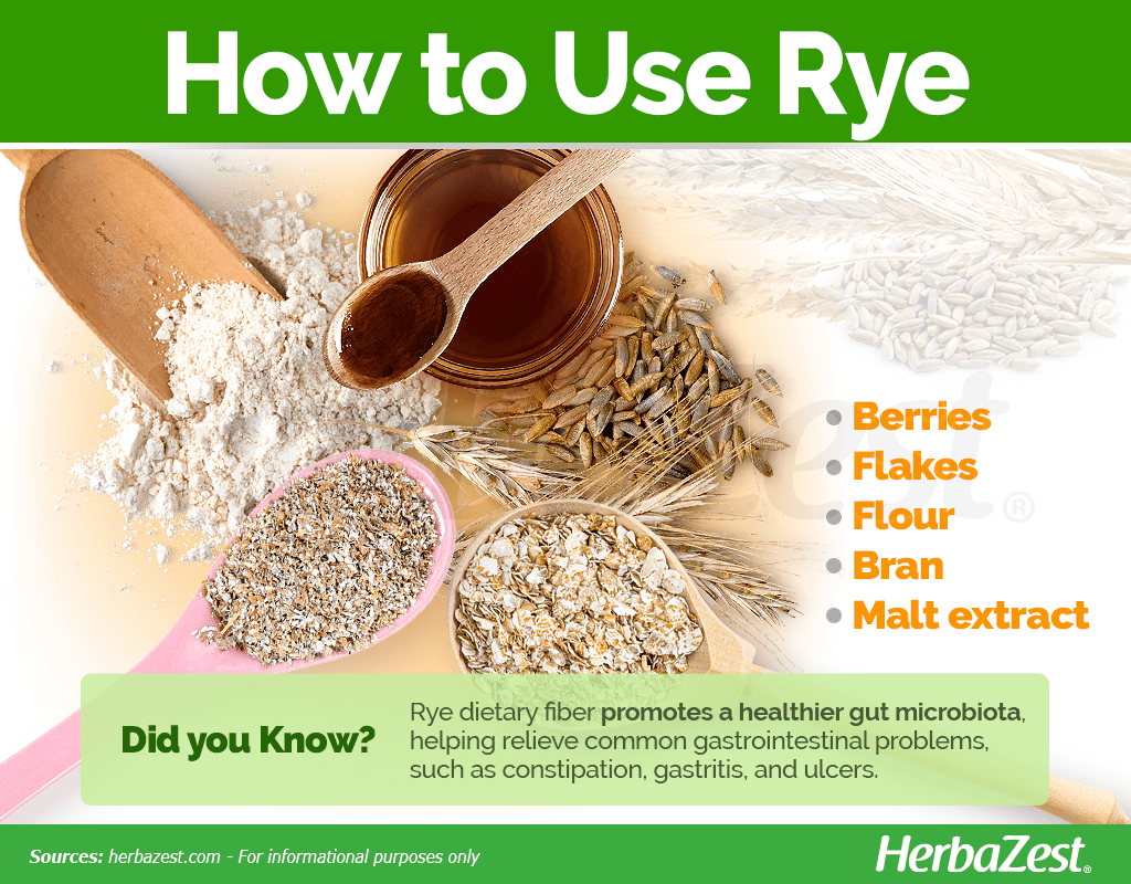 How to Use Rye