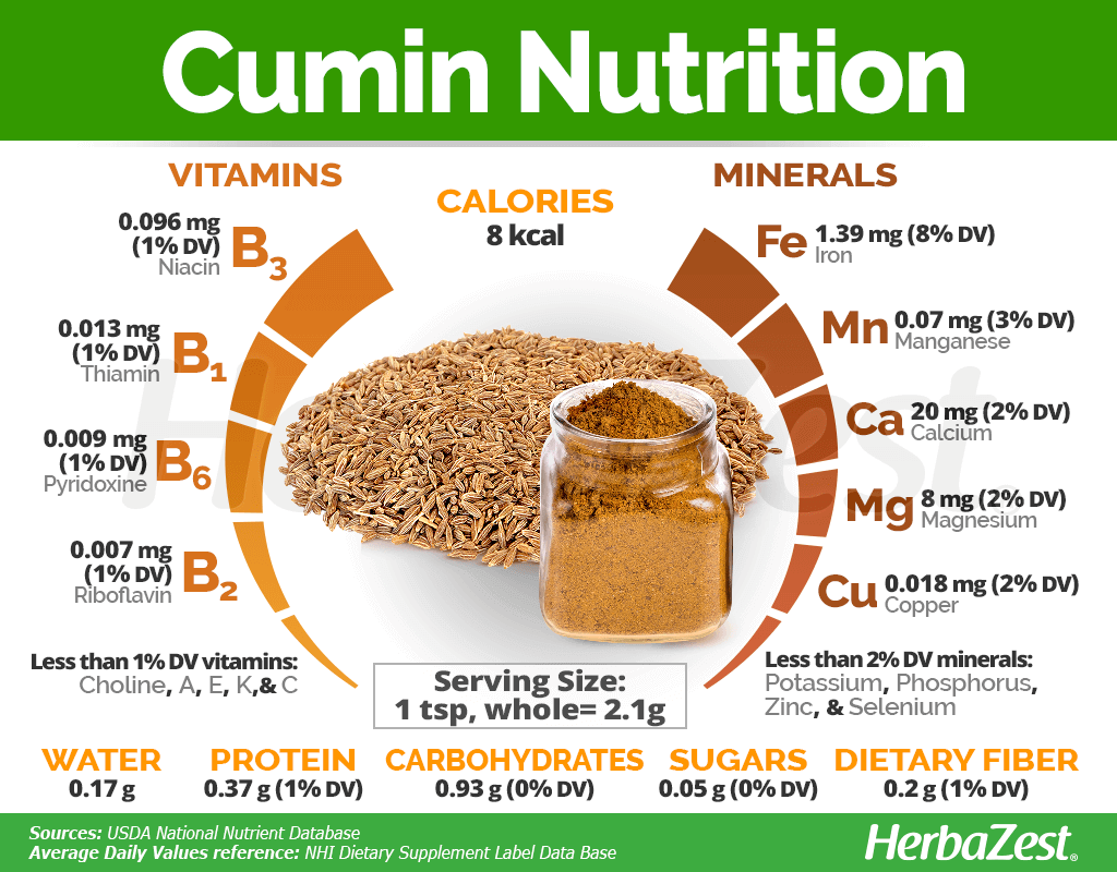 Cumin Nutrition