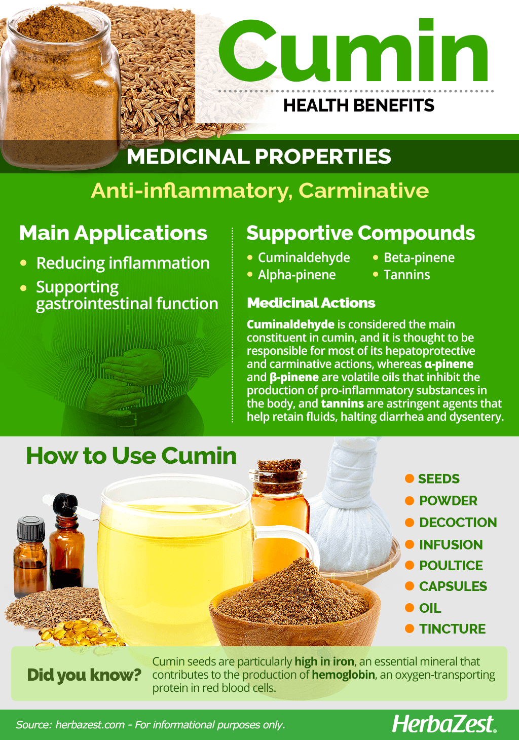 All About Cumin