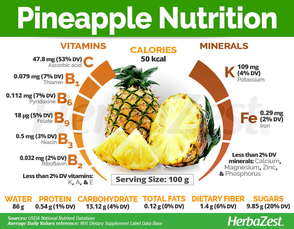 Pineapple Nutrition
