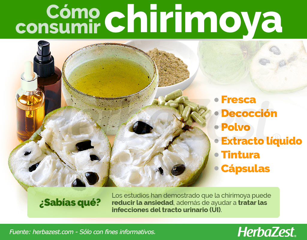 Cómo consumir chirimoya