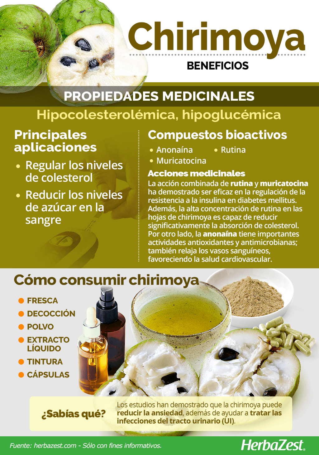 Beneficios de la chirimoya