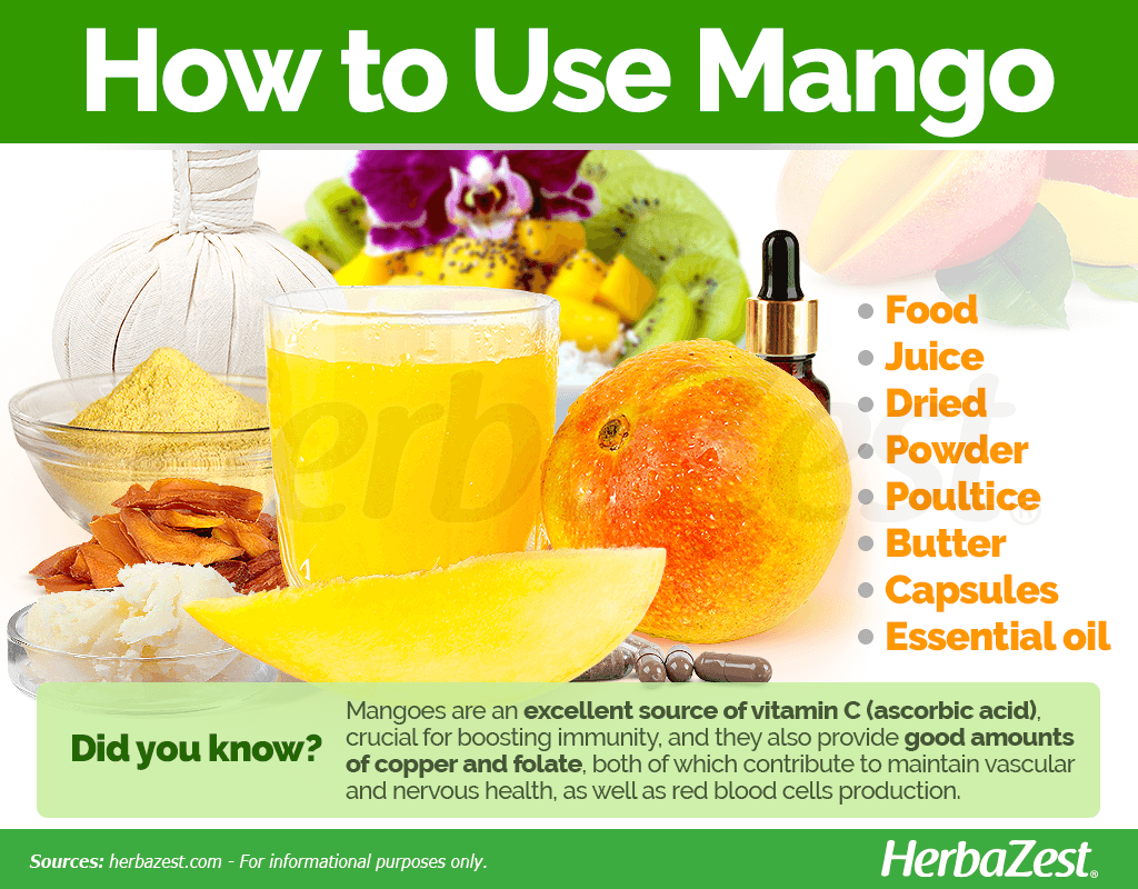 How to Use Mango