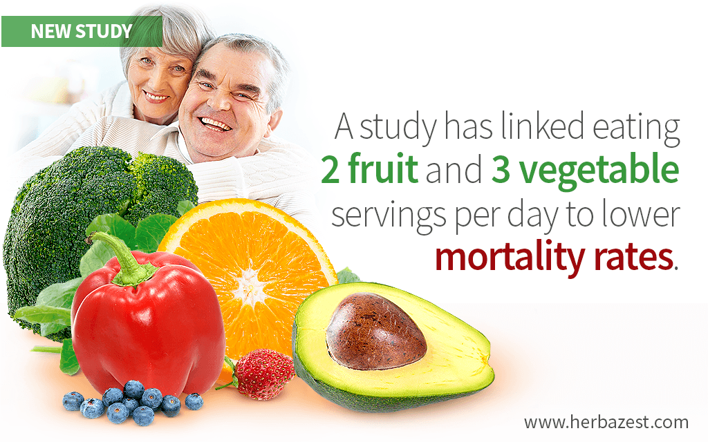 Optimal Fruit and Vegetable Intake for Longevity Determined by a Study