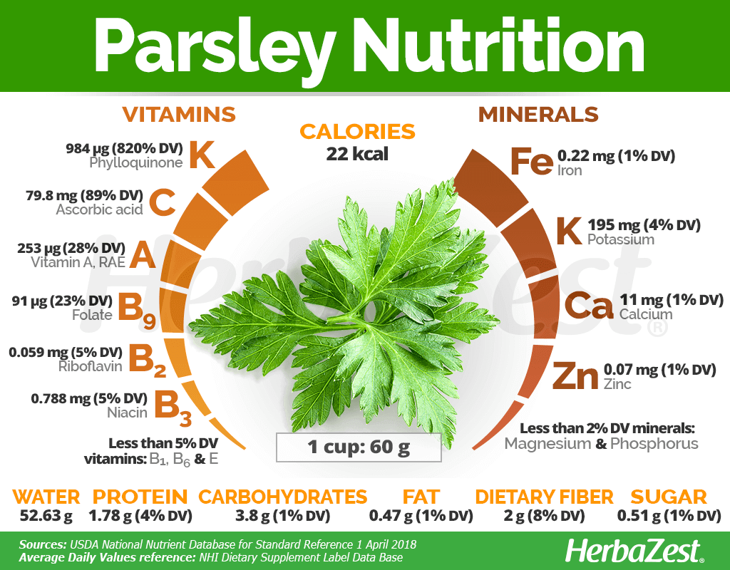 Parsley Nutrition Facts