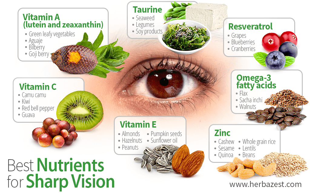 5 Herbs to Keep your Vision Sharp