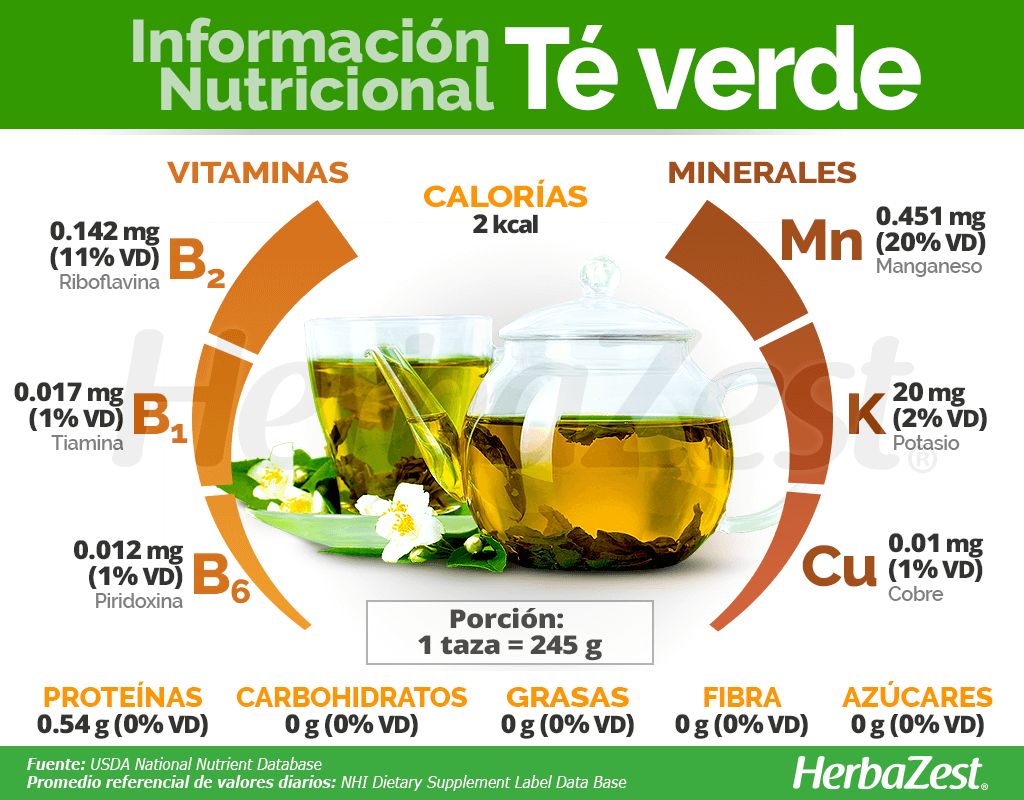Información nutricional del té verde