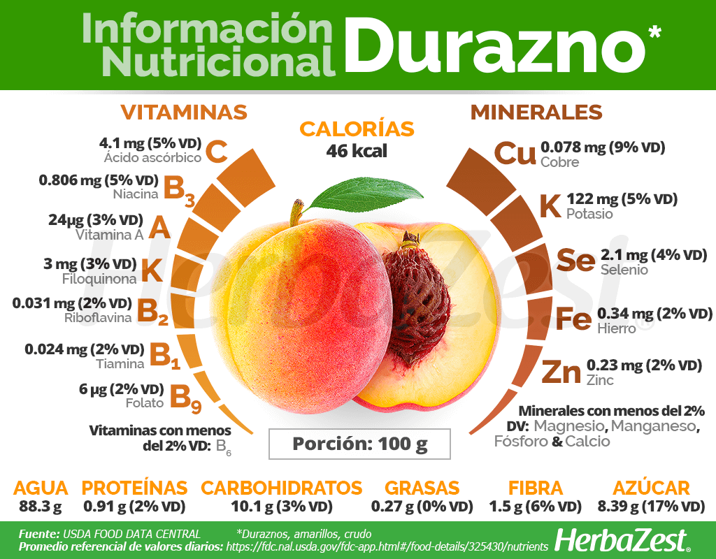 Información nutricional del durazno