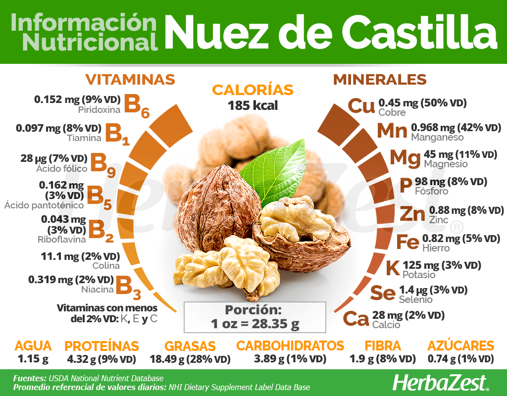 Mito nutricional