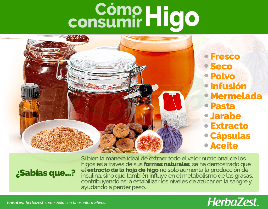 Cómo consumir higo