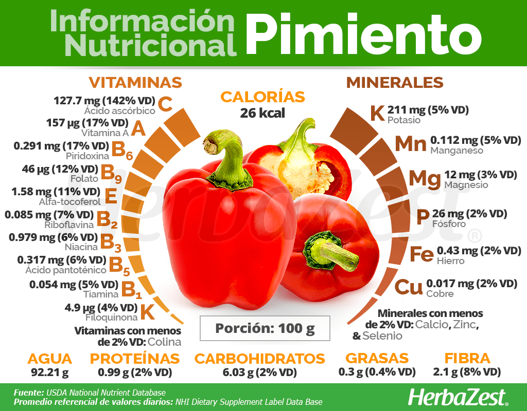 Información nutricional del pimiento