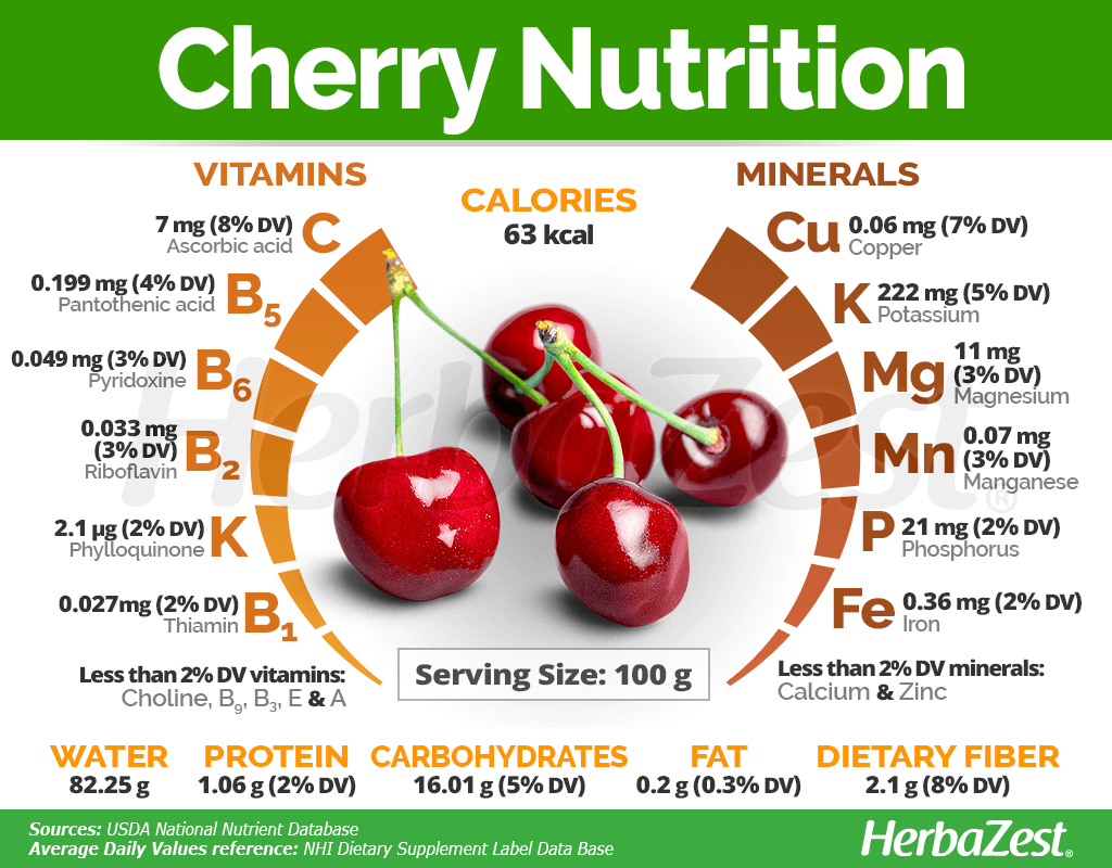 Cherry: Calories & Nutritional Value