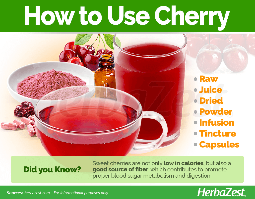 How to Use Cherry