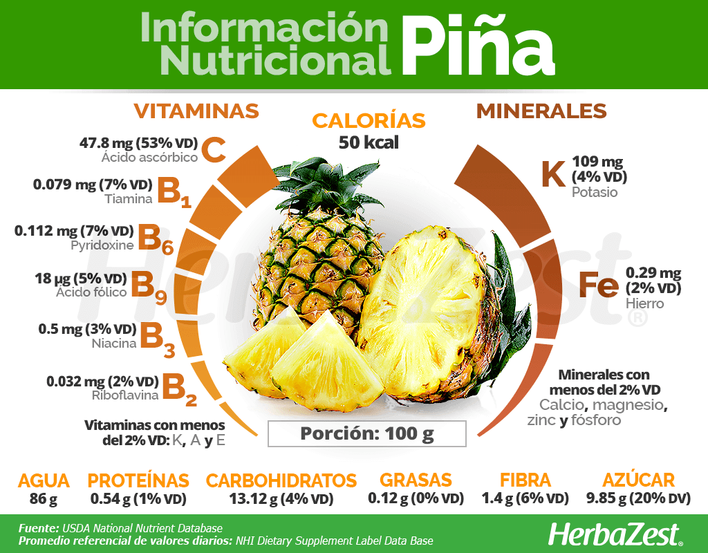 Información nutricional de la piña