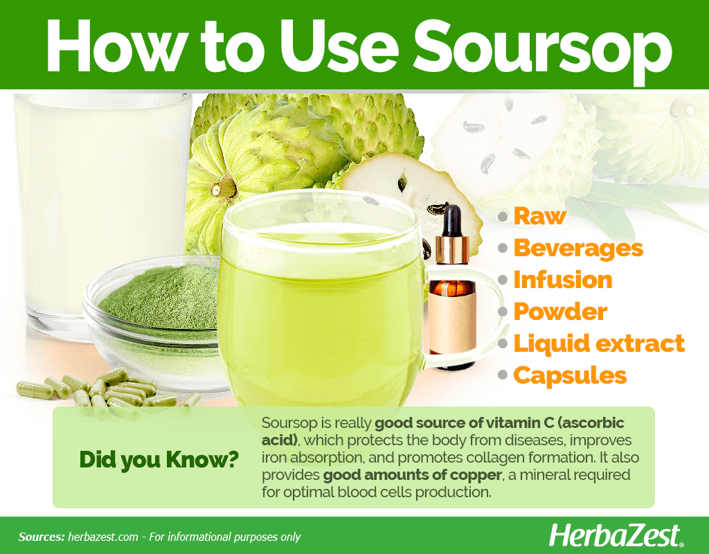 Soursop How to Use