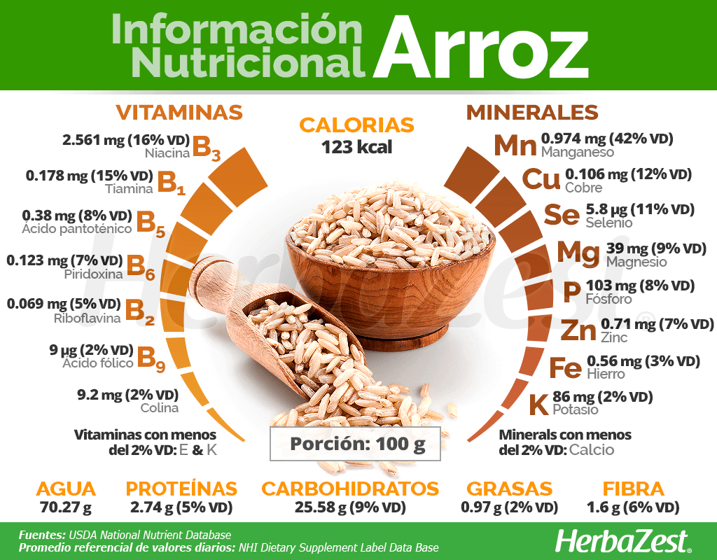 Información nutritional del arroz