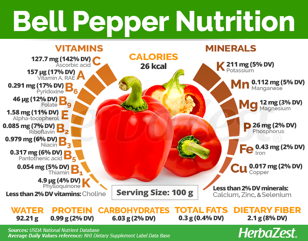 Bell Pepper Nutrition