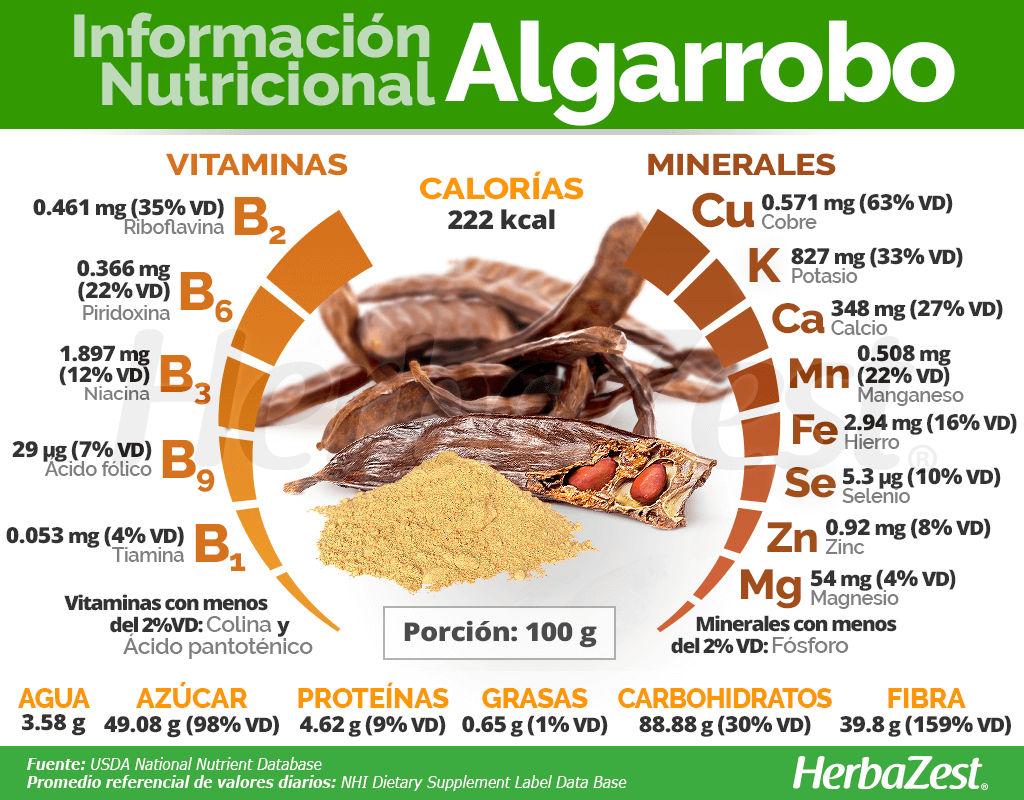 Información nutricional del algarrobo