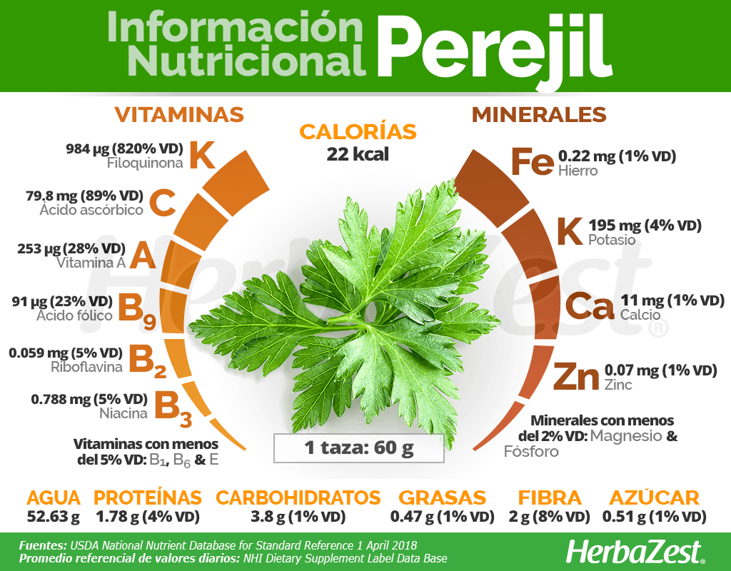 Información nutricional del perejil