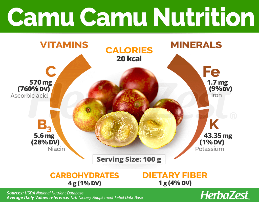 Camu Camu Nutrition