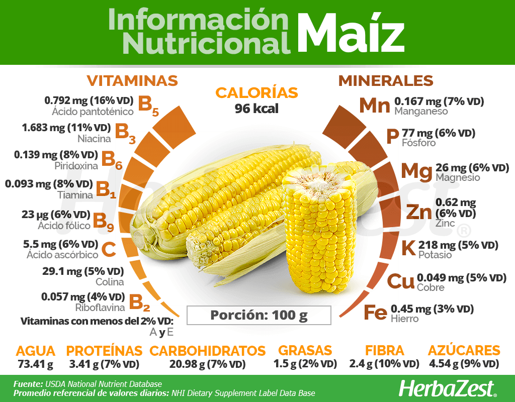 Información nutricional del maíz