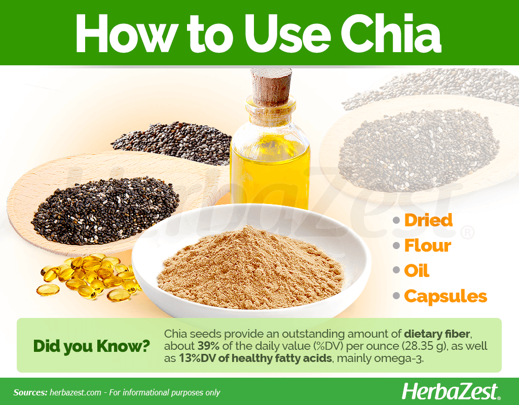 Chia How to Use