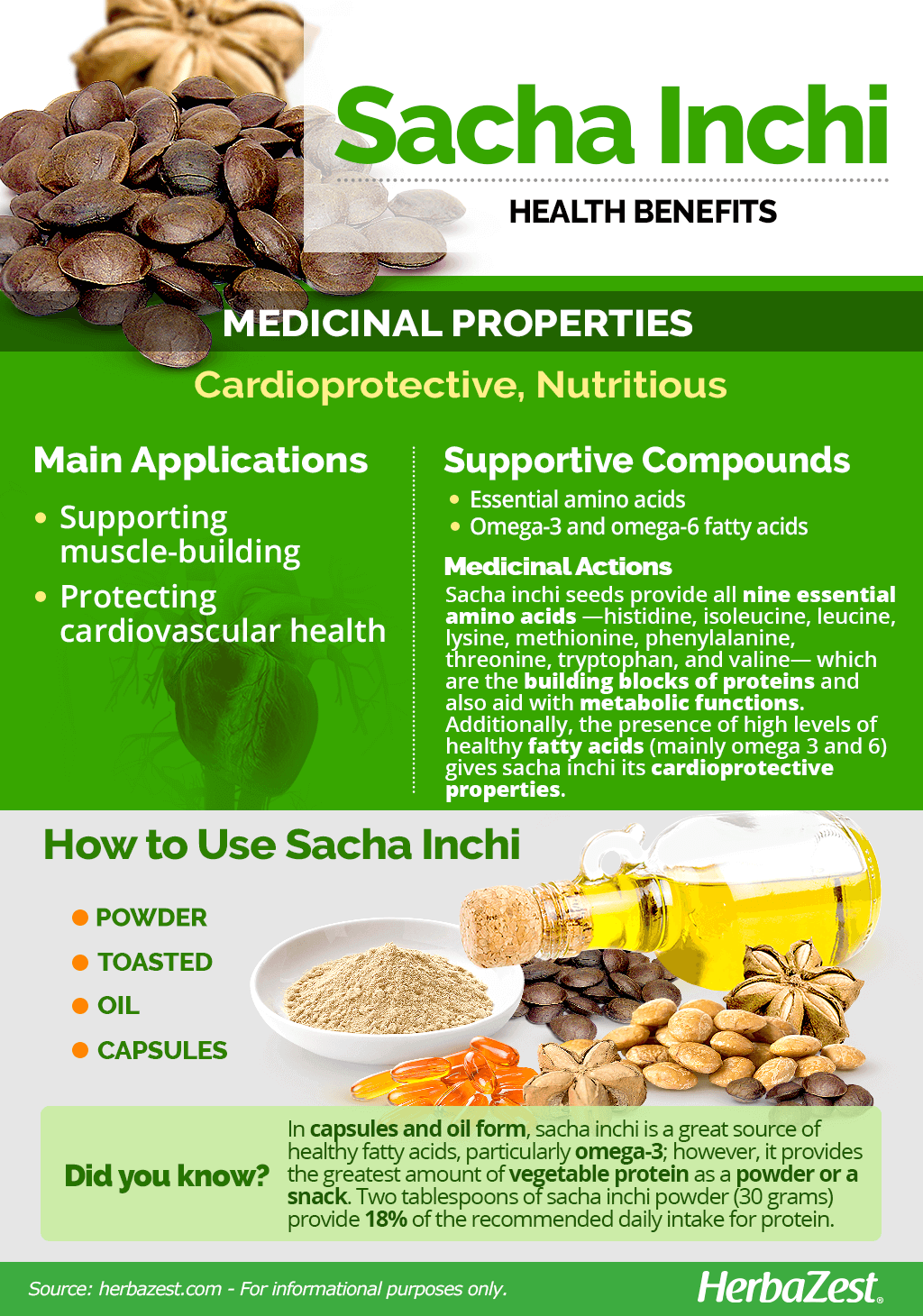 Sacha Inchi Benefits