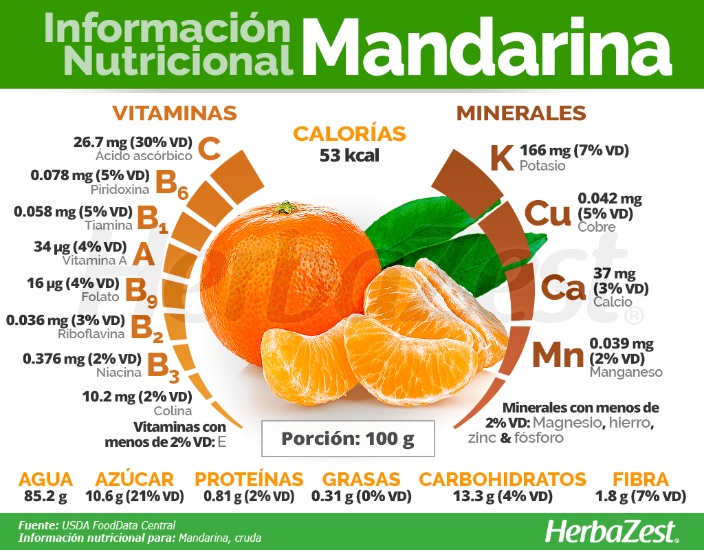 Información nutricional de la mandarina