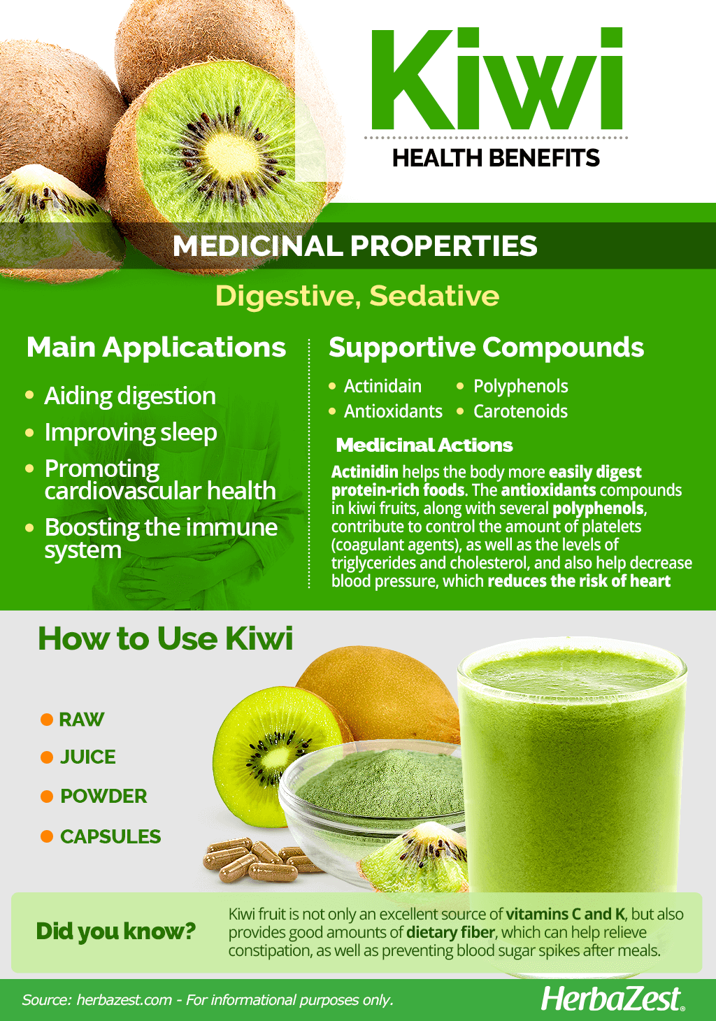 All About Kiwi