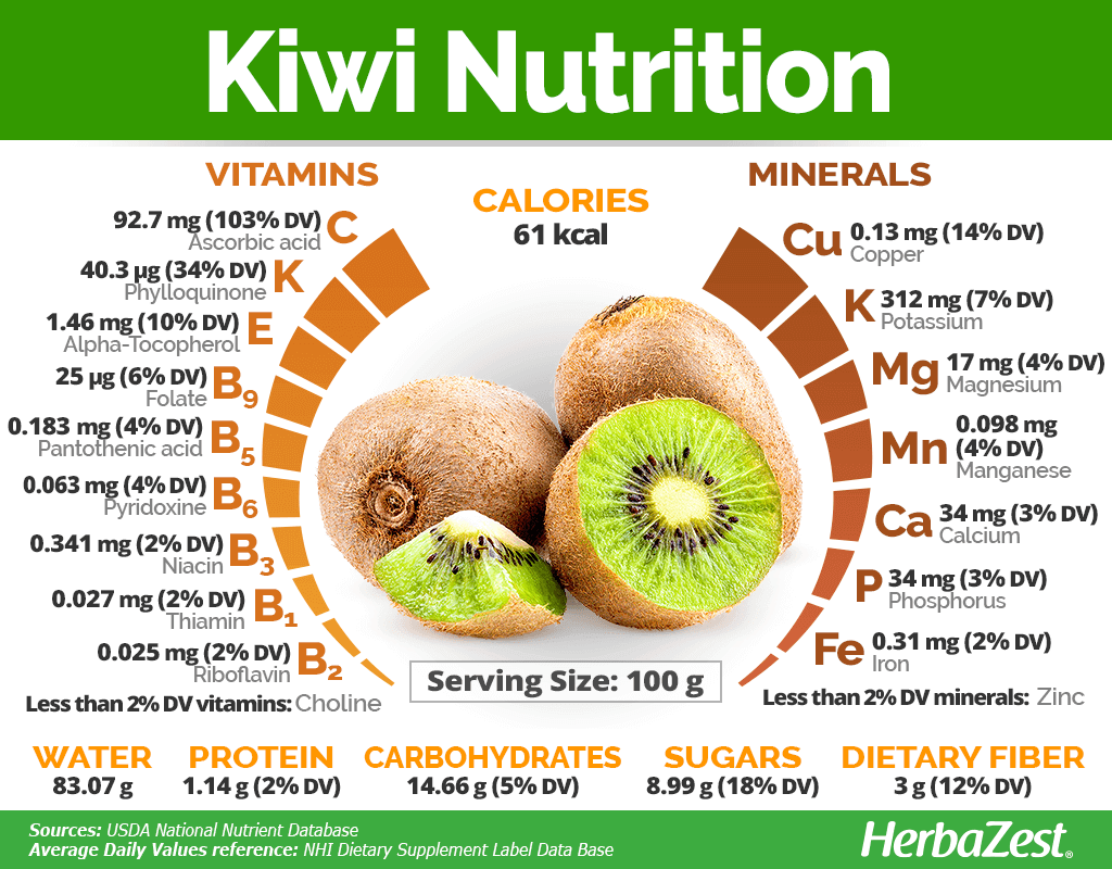 Kiwi Nutrition