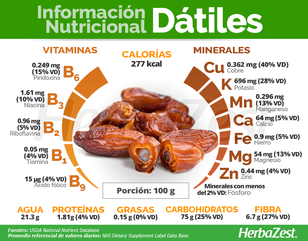 100 gramos de azúcar cuántos dátiles