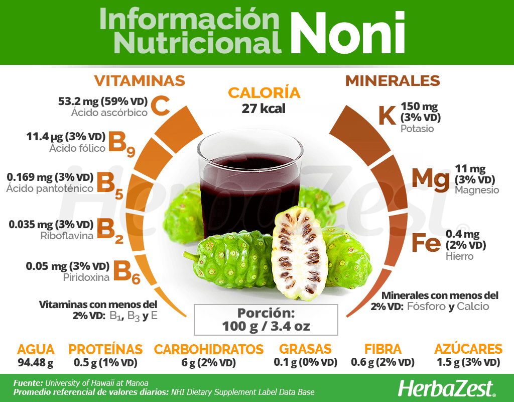 Información nutricional sobre el noni