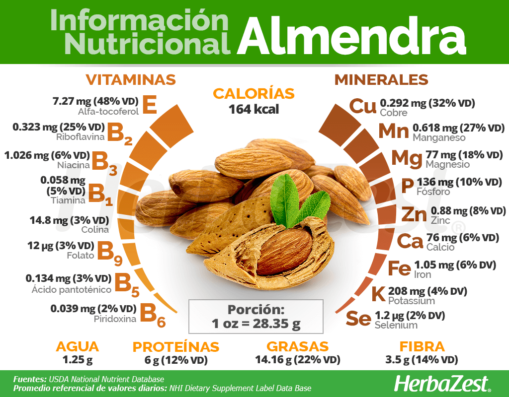 Información nutricional de las lmendras