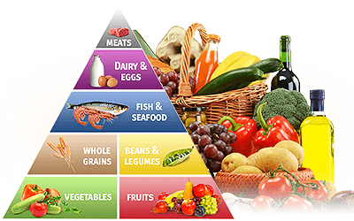 Mediterranean Diet's Anti-aging Effect Can Be Seen on DNA