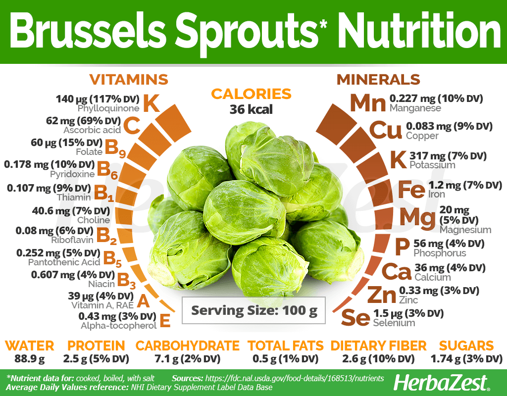 Brussels Sprout Nutrition Facts